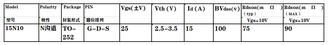 這款內(nèi)阻低的mos管不僅能代用市場(chǎng)上3個(gè)型號(hào)，<span>mos管廠家</span>LED調(diào)光控制電路也用它！