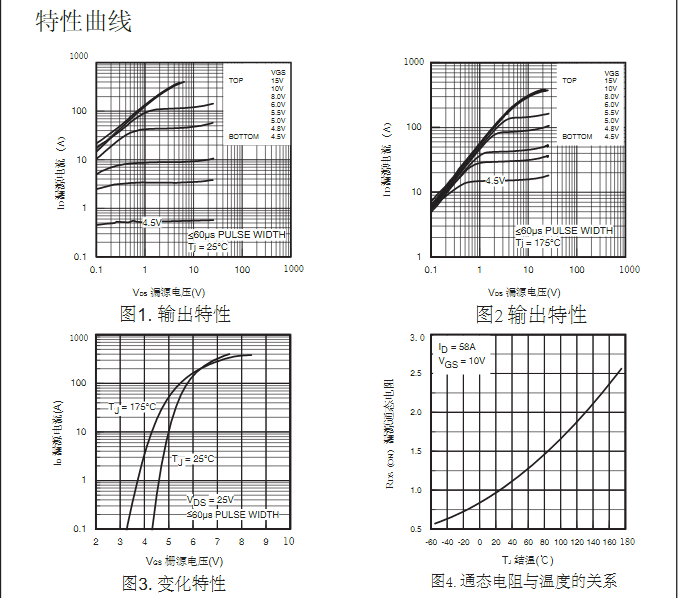 irfb4410場(chǎng)效應(yīng)管生產(chǎn)批發(fā)