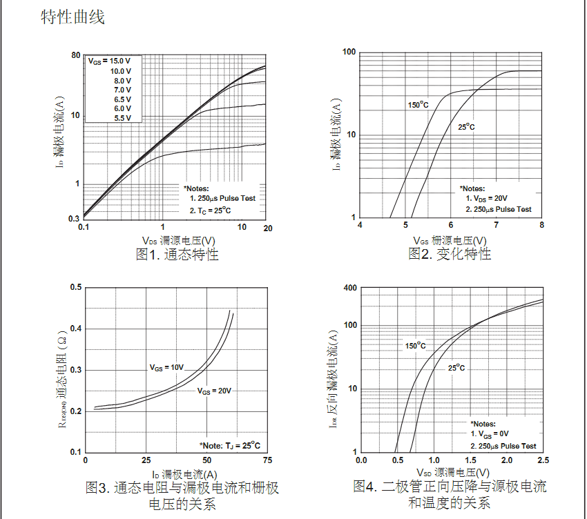 irfp460型號(hào)mos管生產(chǎn)廠家
