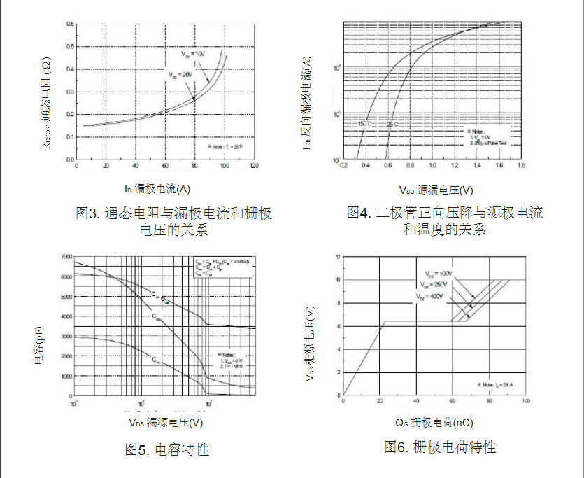 開關(guān)電源25N50場(chǎng)效應(yīng)管參數(shù)